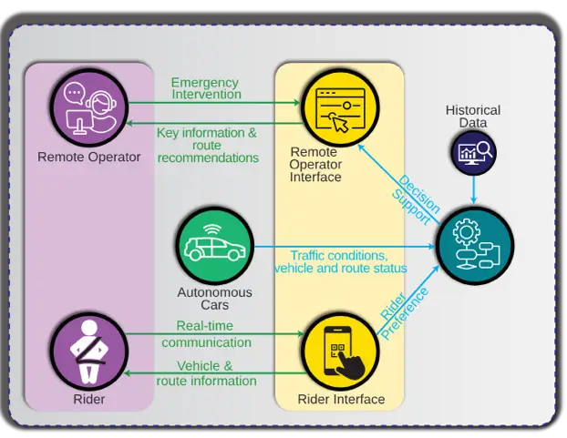 NAVI project logic chart